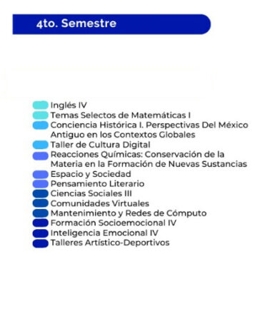 CUARTO SEMESTRE